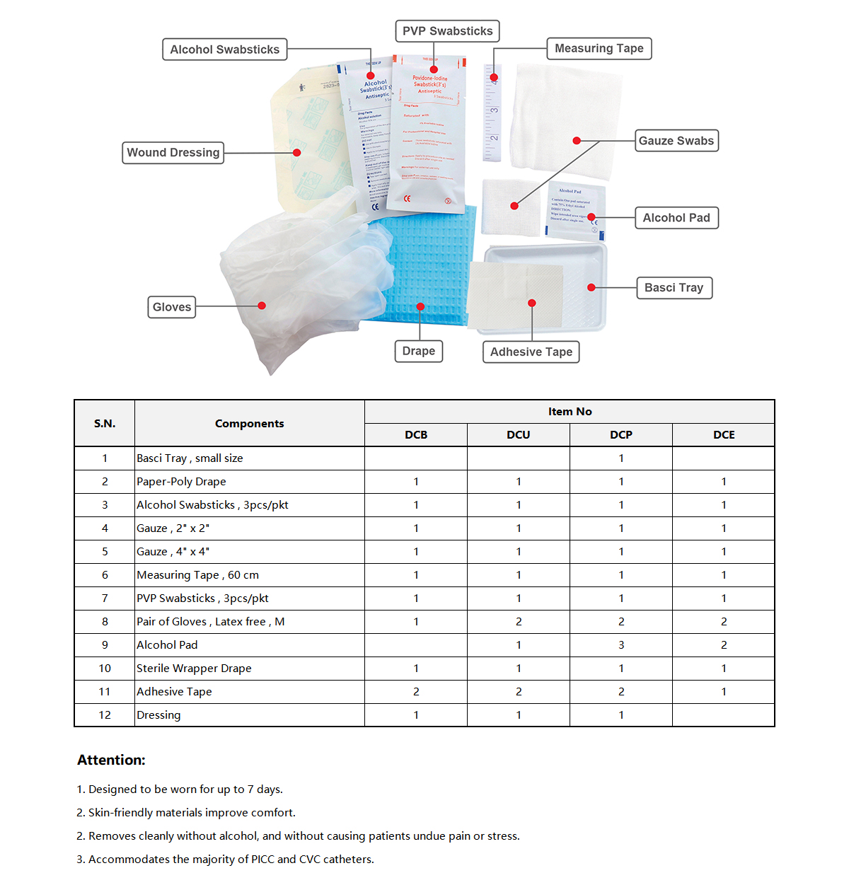 PICC Dressing Change Kit 官網(wǎng)圖2.jpg