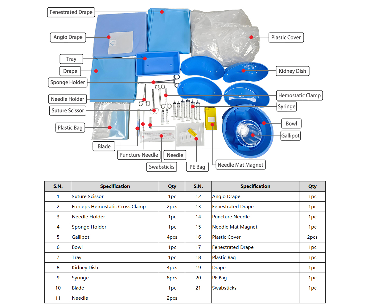 Endovascular Procedure Set 官網(wǎng)圖2.jpg